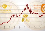 نوسان قیمت طلا و سکه در بازار ایران