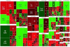  کاهش شاخص بورس تهران